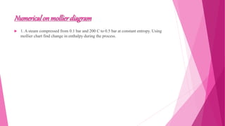 Steam and Steam Boiler