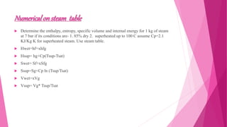 Steam and Steam Boiler