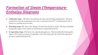 Steam and Steam Boiler