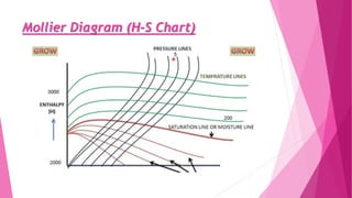 Steam and Steam Boiler