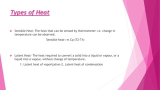 Steam and Steam Boiler