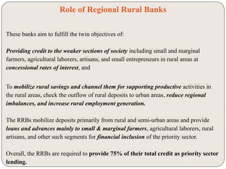 Functions Rural Banks Unit 3-Structure-of-Indian-Banking-System-1 (2).pptx