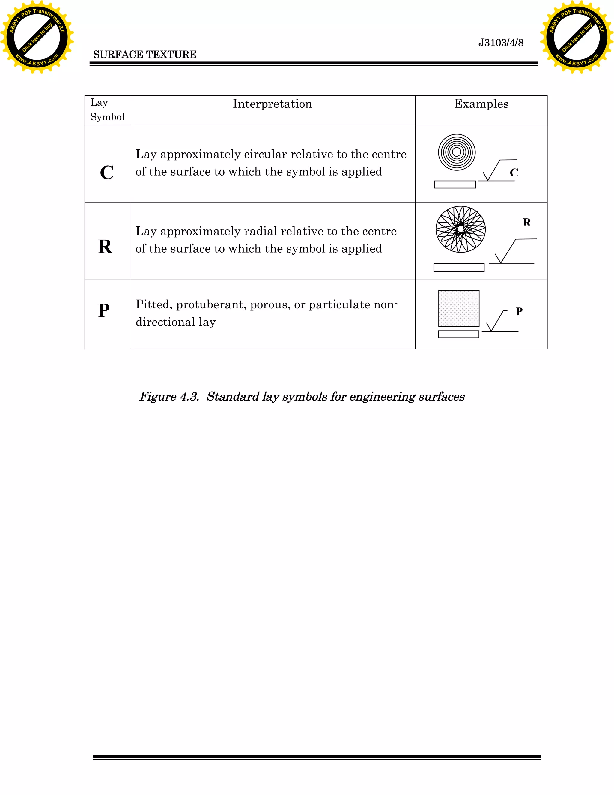 A B B Y Y.c

Y

PD

F T ra n sf o

Lay
Symbol

bu
to
re
he
k
w

Interpretation

C

R

Examples

Lay approximately circular relative to the centre
of the surface to which the symbol is applied

Lay approximately radial relative to the centre
of the surface to which the symbol is applied

P

lic
C

SURFACE TEXTURE

rm

y

ABB

to
re
he

J3103/4/8

k
lic
C
w.

om

w

w

w

Y

2.0

2.0

bu

y

rm

er

Y

F T ra n sf o

ABB

PD

er

Y

Pitted, protuberant, porous, or particulate nondirectional lay

Figure 4.3. Standard lay symbols for engineering surfaces

C

R

P

w.

A B B Y Y.c

om

 