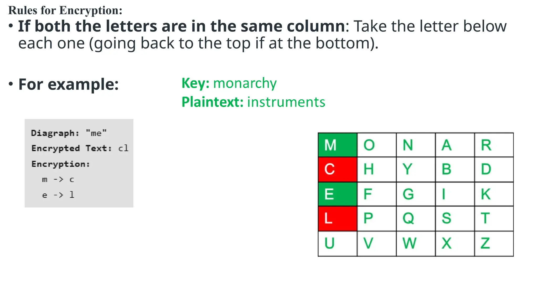 Rules for Encryption:
• If both the letters are in the same column: Take the letter below
each one (going back to the top if at the bottom).
• For example:
 