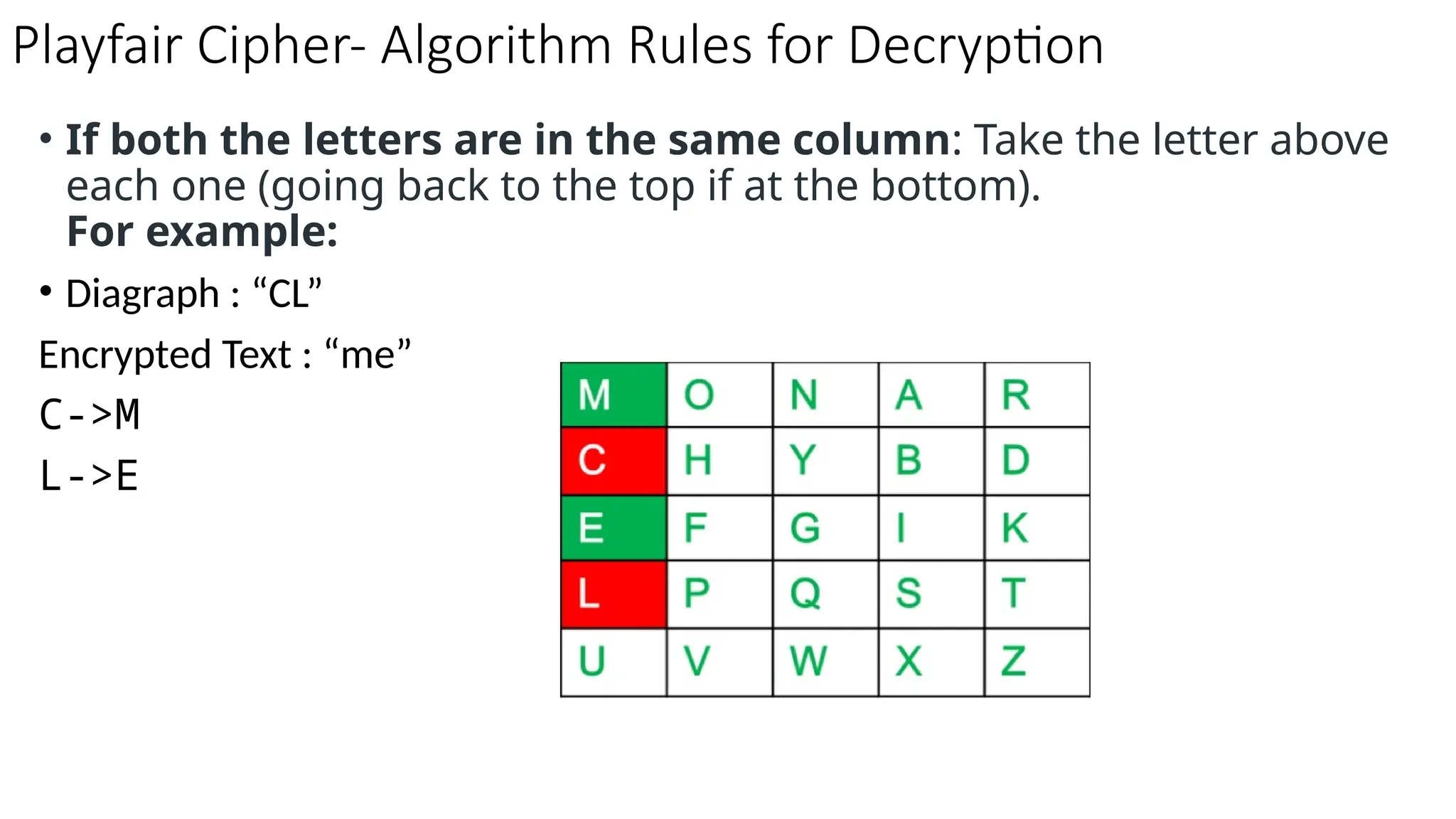 Playfair Cipher- Algorithm Rules for Decryption
• If both the letters are in the same column: Take the letter above
each one (going back to the top if at the bottom).
For example:
• Diagraph : “CL”
Encrypted Text : “me”
C->M
L->E
 