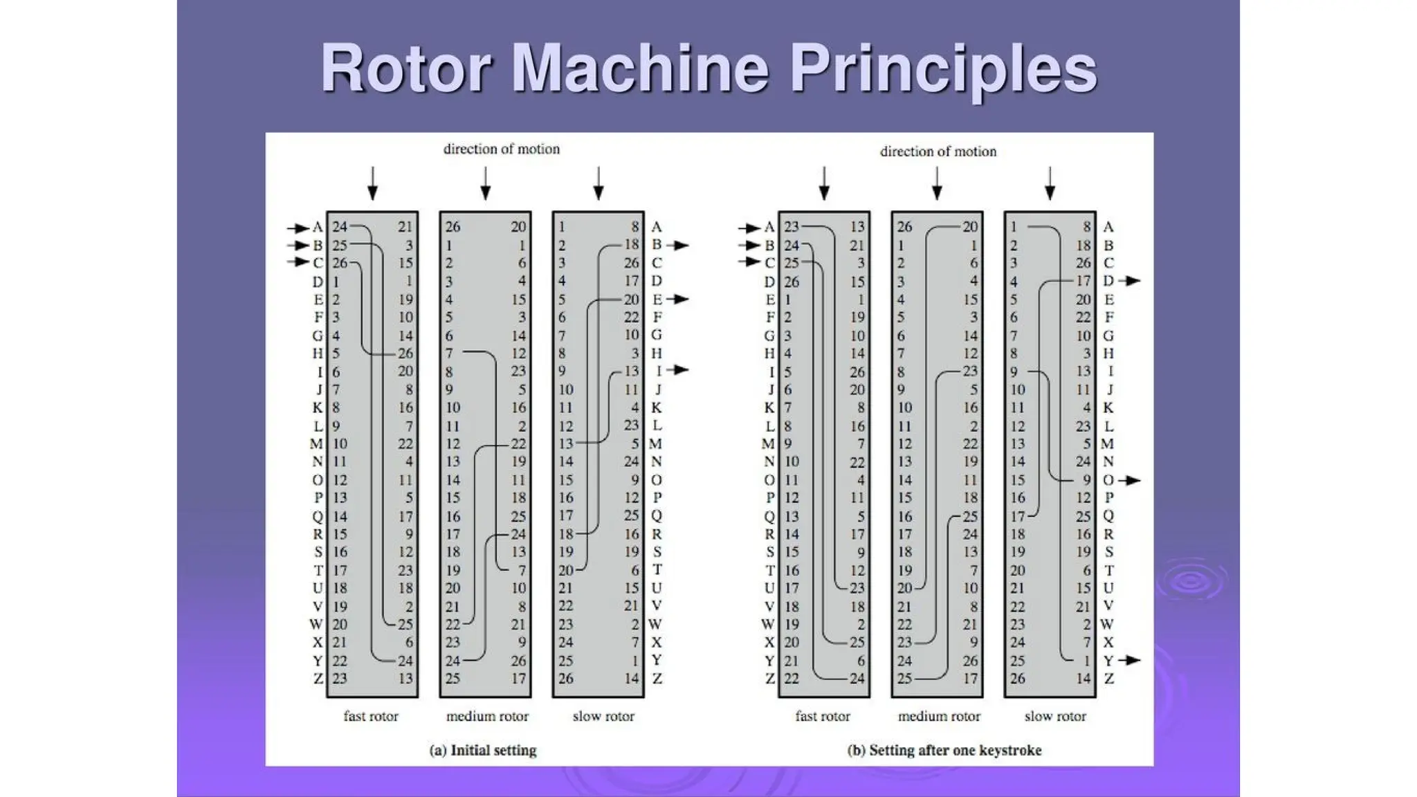 Unit 3 -Symmetric Key Cryptographic Algorithms – I.pptx