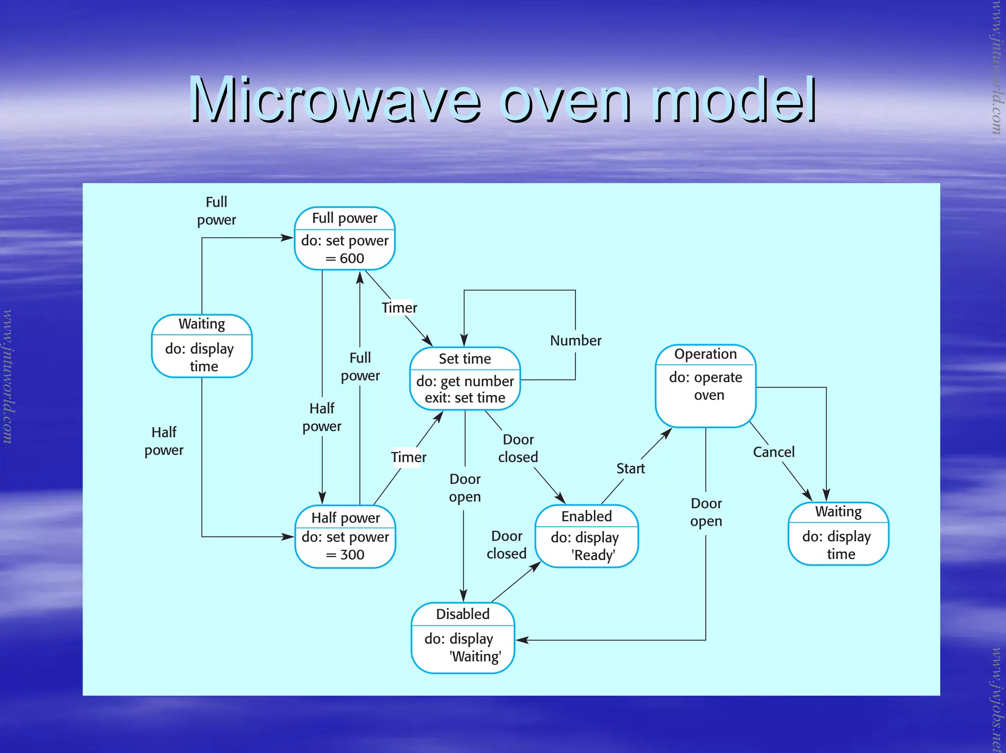 Microwave oven modelMicrowave oven model
www.jntuworld.com
www.jntuworld.com
www.jwjobs.net
 