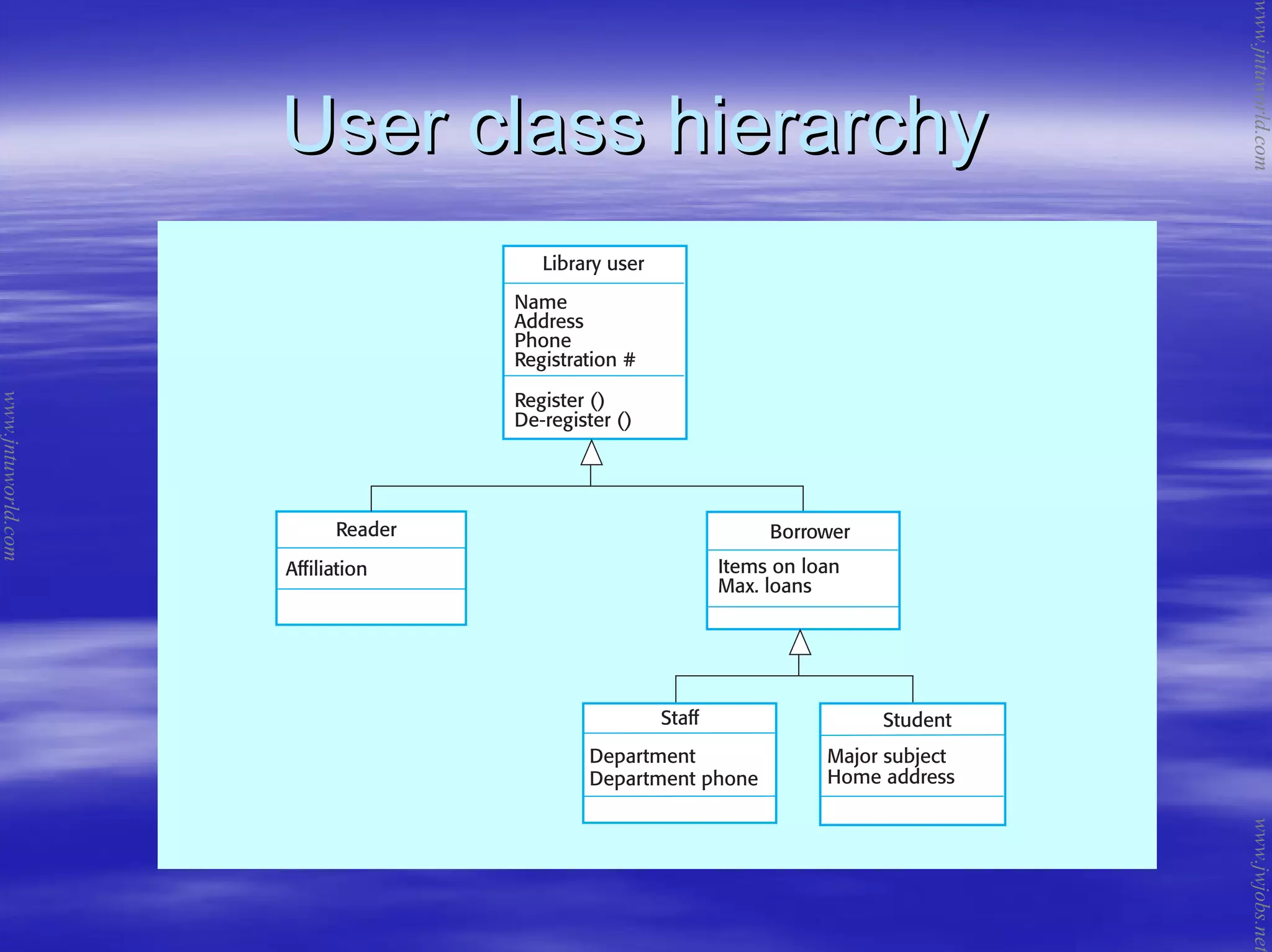 User class hierarchyUser class hierarchy
www.jntuworld.com
www.jntuworld.com
www.jwjobs.net
 