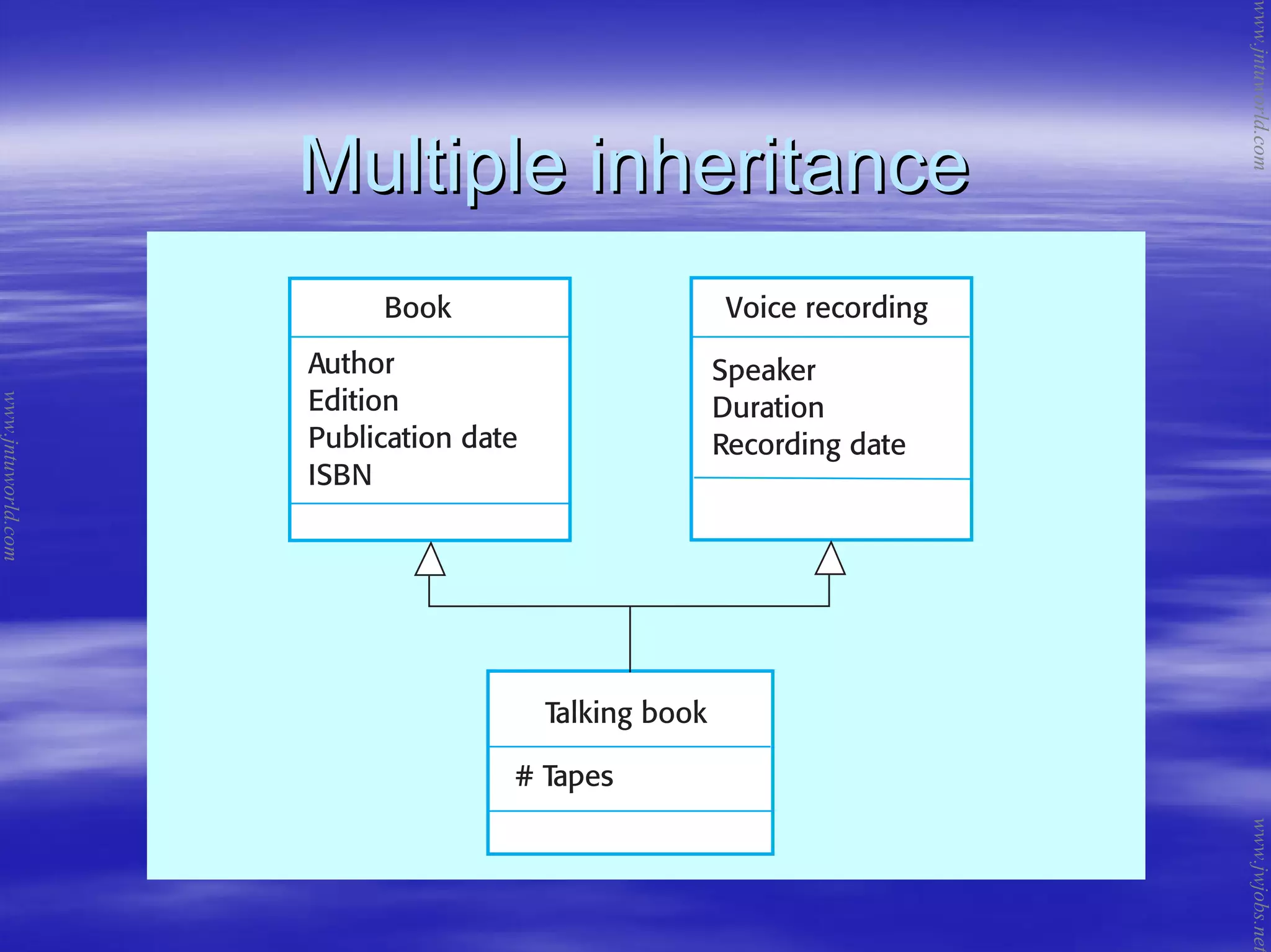 Multiple inheritanceMultiple inheritance
www.jntuworld.com
www.jntuworld.com
www.jwjobs.net
 