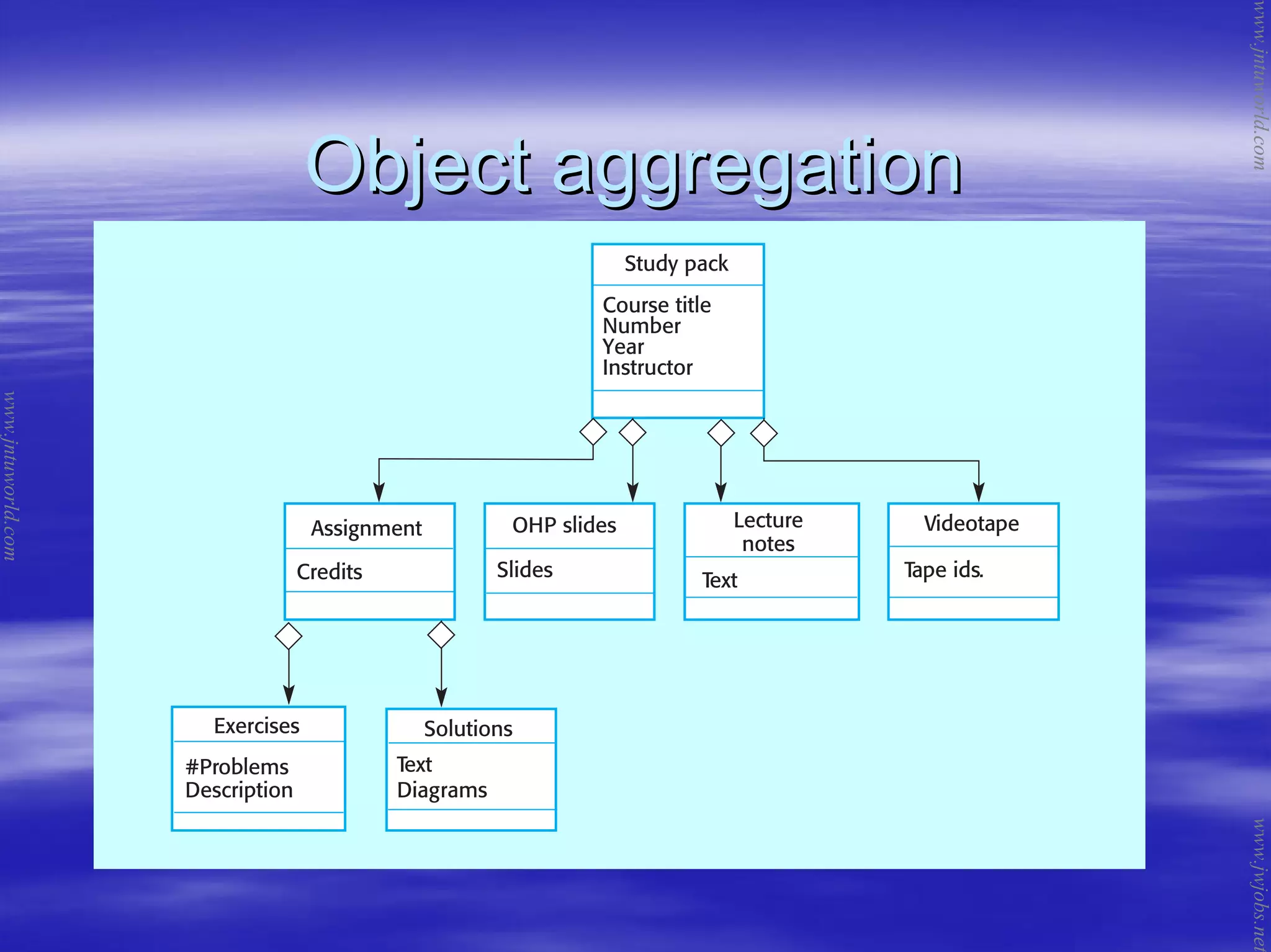 Object aggregationObject aggregation
www.jntuworld.com
www.jntuworld.com
www.jwjobs.net
 