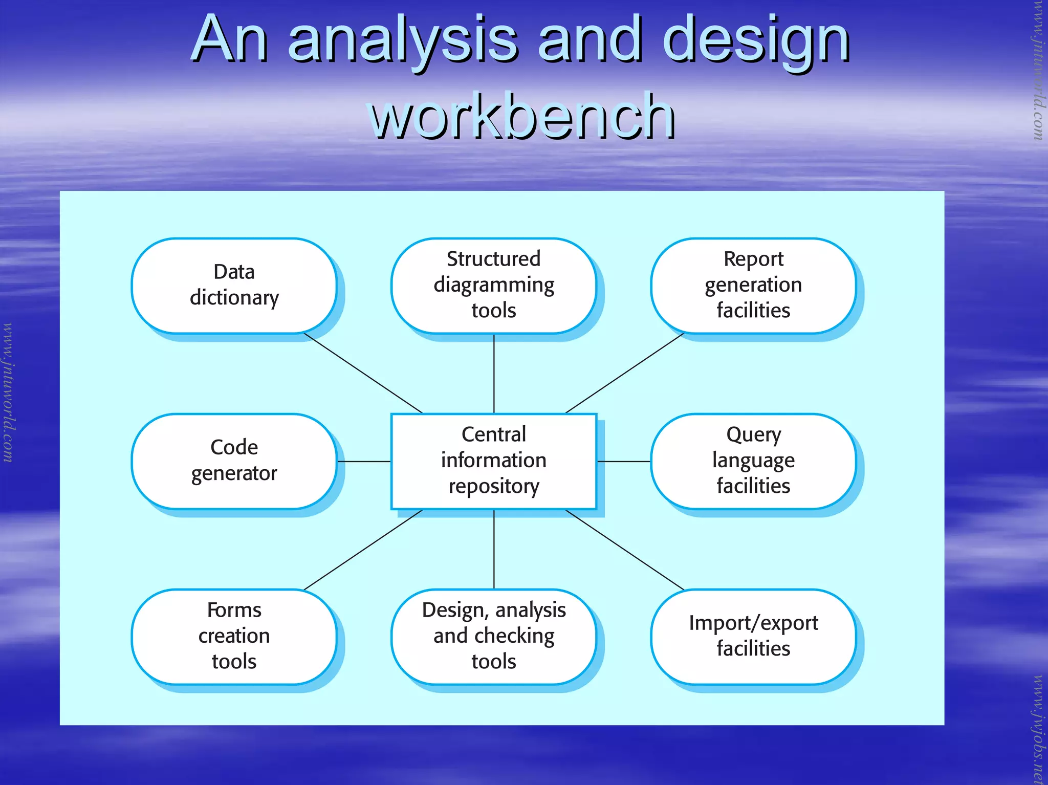 An analysis and designAn analysis and design
workbenchworkbench
www.jntuworld.com
www.jntuworld.com
www.jwjobs.net
 
