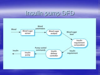 Insulin pump DFDInsulin pump DFD
www.jntuworld.com
www.jntuworld.com
www.jwjobs.net
 