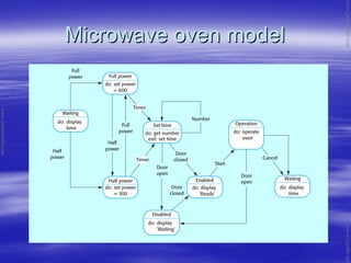 Microwave oven modelMicrowave oven model
www.jntuworld.com
www.jntuworld.com
www.jwjobs.net
 