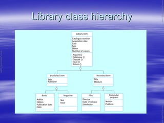 Library class hierarchyLibrary class hierarchy
www.jntuworld.com
www.jntuworld.com
www.jwjobs.net
 