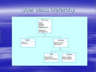 User class hierarchyUser class hierarchy
www.jntuworld.com
www.jntuworld.com
www.jwjobs.net
 