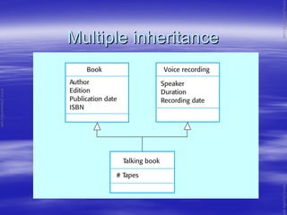 Multiple inheritanceMultiple inheritance
www.jntuworld.com
www.jntuworld.com
www.jwjobs.net
 