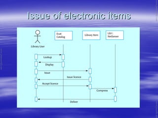 Issue of electronic itemsIssue of electronic items
www.jntuworld.com
www.jntuworld.com
www.jwjobs.net
 