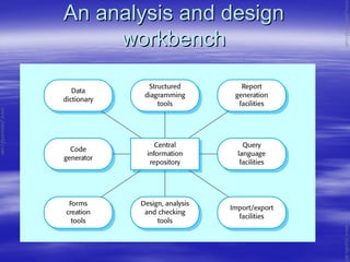 An analysis and designAn analysis and design
workbenchworkbench
www.jntuworld.com
www.jntuworld.com
www.jwjobs.net
 