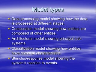 Model typesModel types
Data processing model showing how the dataData processing model showing how the data
is processed at different stages.is processed at different stages.
Composition model showing how entities areComposition model showing how entities are
composed of other entities.composed of other entities.
Architectural model showing principal subArchitectural model showing principal sub--
systems.systems.
Classification model showing how entitiesClassification model showing how entities
have common characteristics.have common characteristics.
Stimulus/response model showing theStimulus/response model showing the
systemsystem’’s reaction to events.s reaction to events.
www.jntuworld.com
www.jntuworld.com
www.jwjobs.net
 