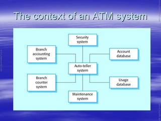 The context of an ATM systemThe context of an ATM system
www.jntuworld.com
www.jntuworld.com
www.jwjobs.net
 