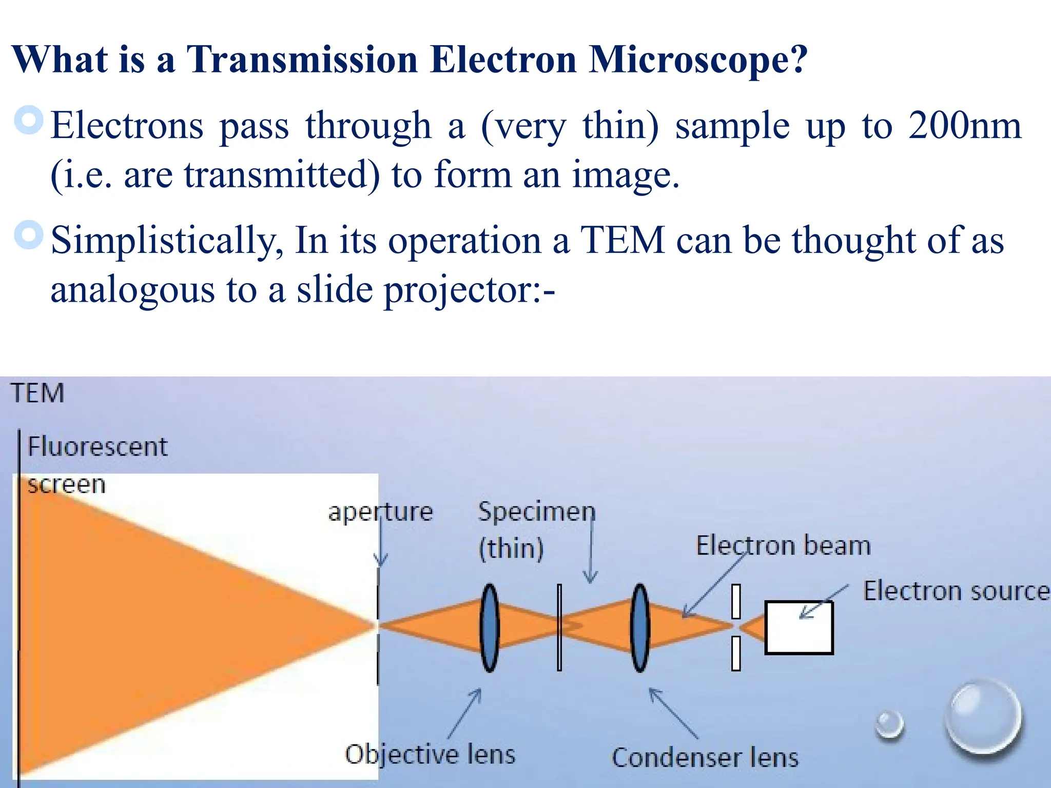 What is a Transmission Electron Microscope?
Electrons pass through a (very thin) sample up to 200nm
(i.e. are transmitted) to form an image.
Simplistically, In its operation a TEM can be thought of as
analogous to a slide projector:-
 