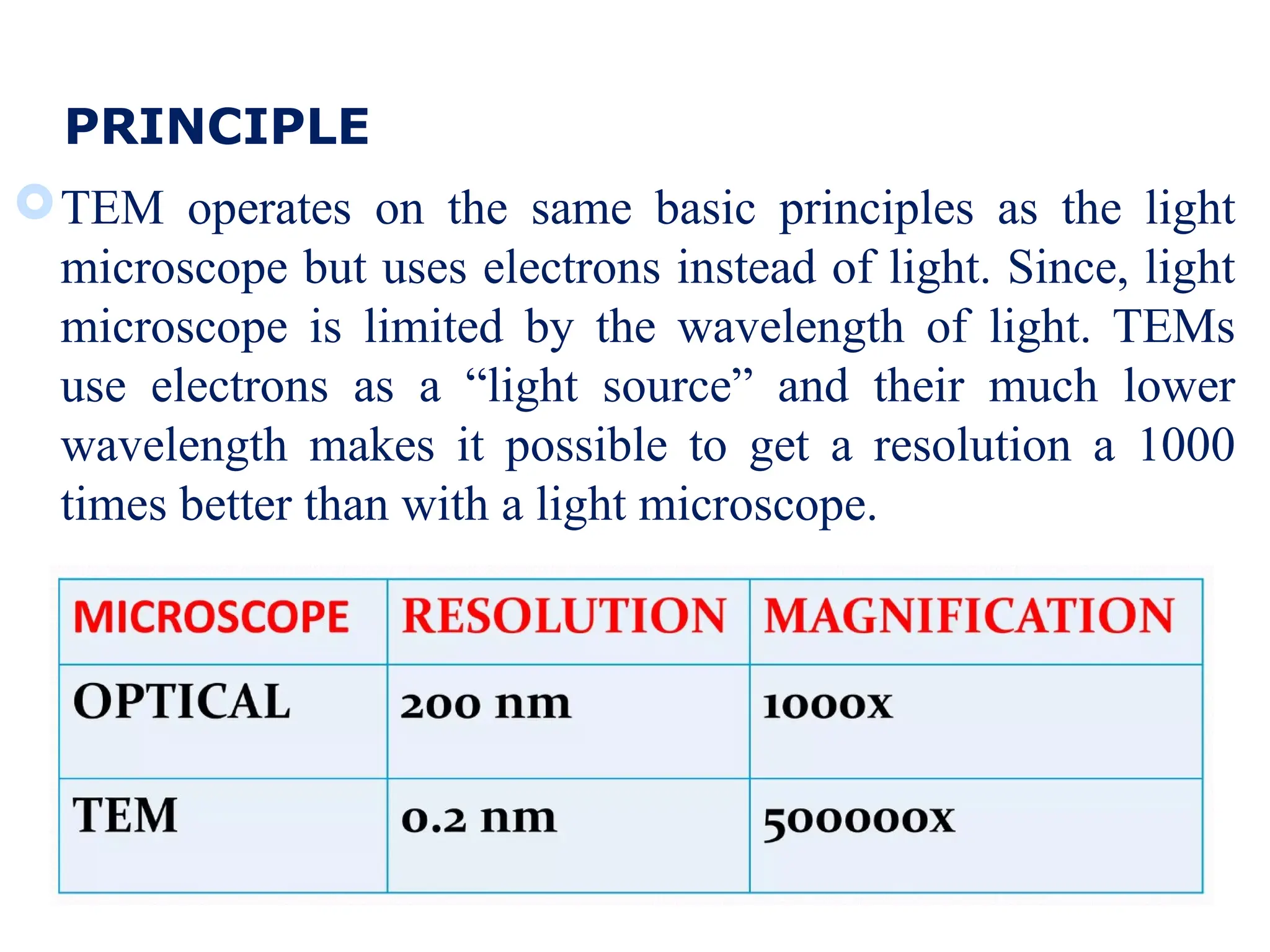 PRINCIPLE
TEM operates on the same basic principles as the light
microscope but uses electrons instead of light. Since, light
microscope is limited by the wavelength of light. TEMs
use electrons as a “light source” and their much lower
wavelength makes it possible to get a resolution a 1000
times better than with a light microscope.
 