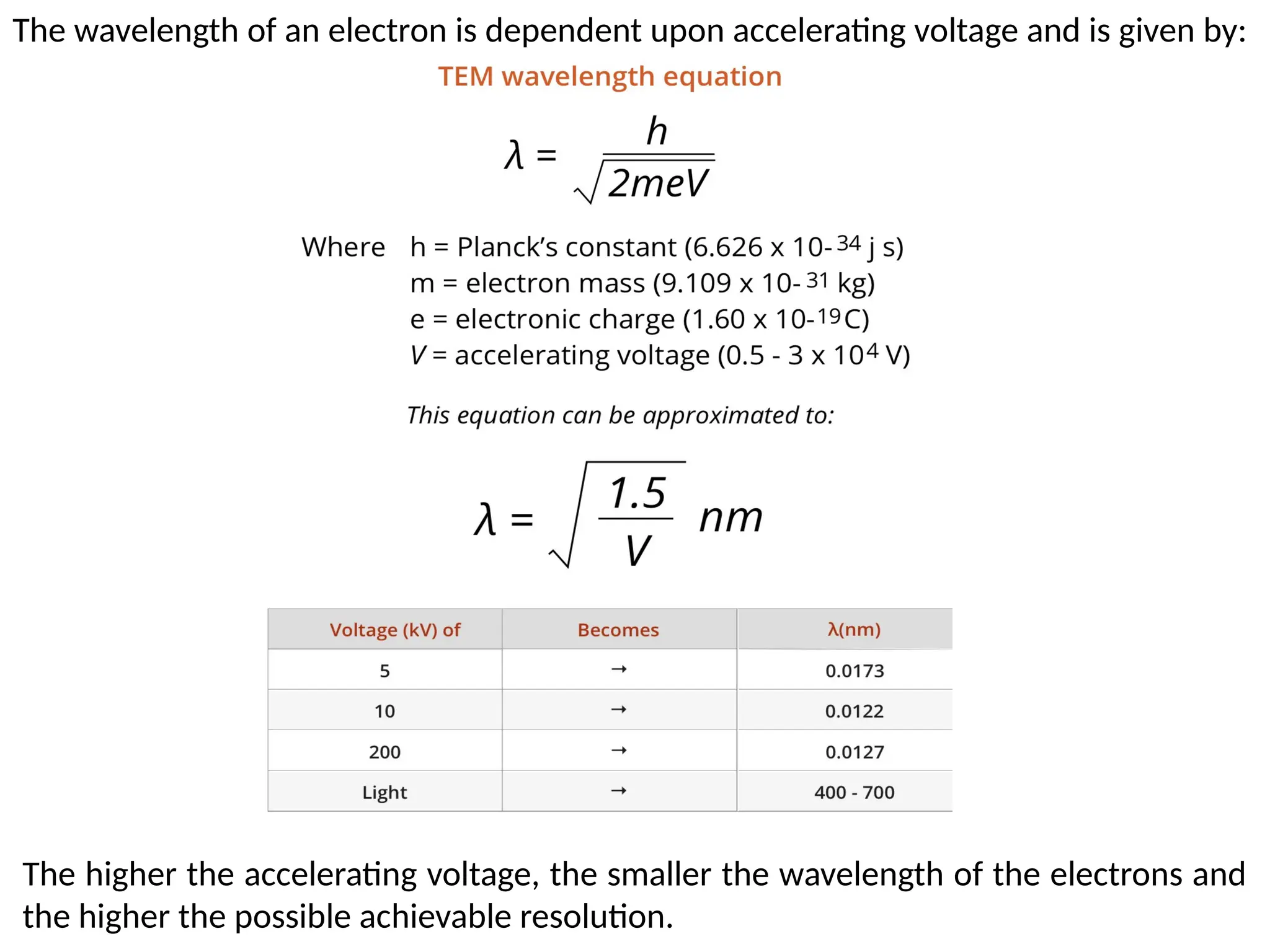 The wavelength of an electron is dependent upon accelerating voltage and is given by:
The higher the accelerating voltage, the smaller the wavelength of the electrons and
the higher the possible achievable resolution.
 