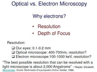Transmission electron microscope in physics | PPTX