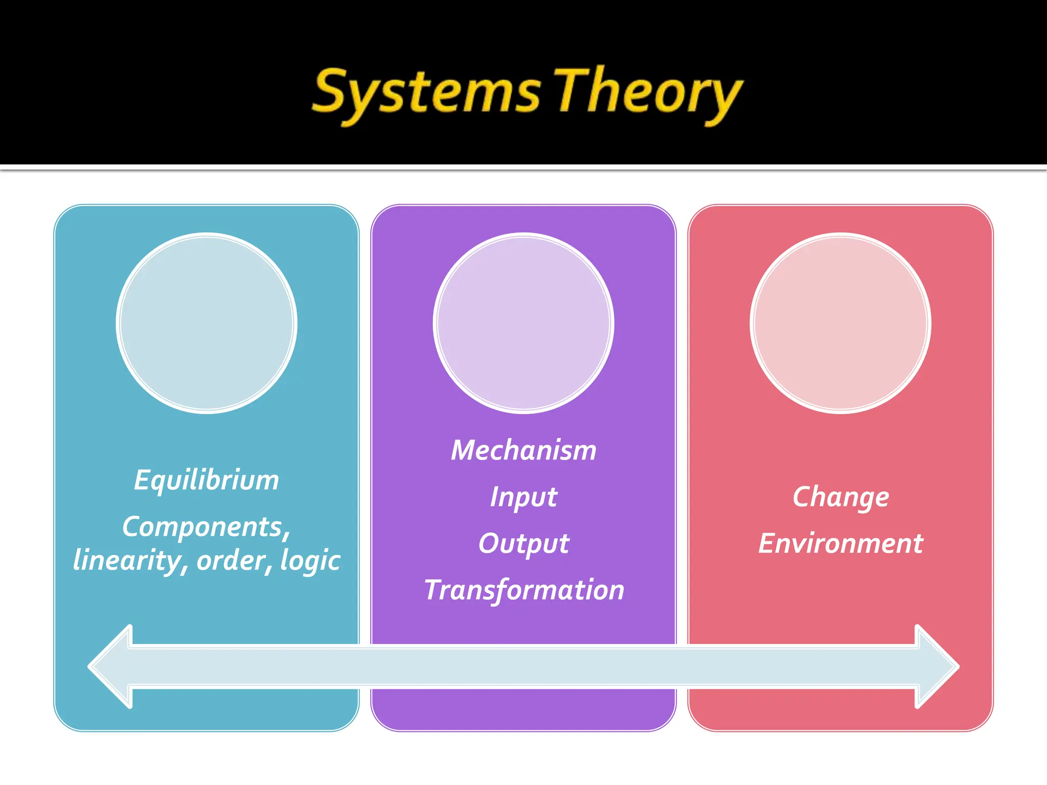Unit 3- Theories and approaches in Monitoring and Evaluation.ppt