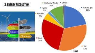 Unit 3 - The Secondary Sector (ppt) | PDF