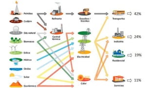 Unit 3 - The Secondary Sector (ppt) | PDF