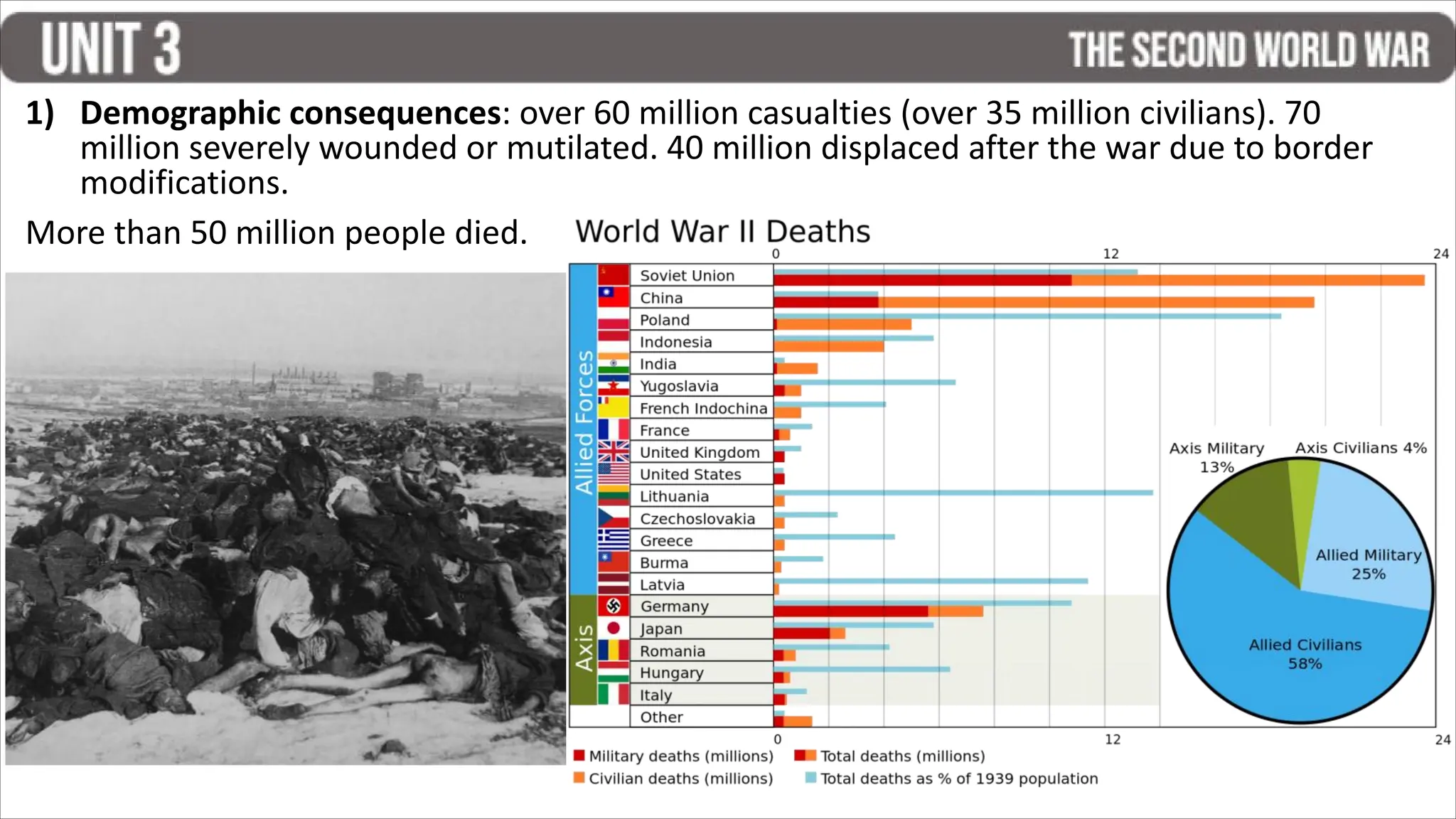 1) Demographic consequences: over 60 million casualties (over 35 million civilians). 70
million severely wounded or mutilated. 40 million displaced after the war due to border
modifications.
More than 50 million people died.
 