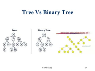 Tree Vs Binary Tree
CHAPTER 5 17
 