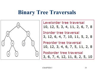 Binary Tree Traversals
CHAPTER 5 33
 