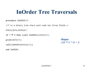 InOrder Tree Traversals
CHAPTER 5 35
Output
A/B ** C * D + E
 