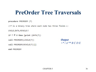 PreOrder Tree Traversals
CHAPTER 5 36
Output
+* / A ** B C D E
 