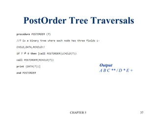 PostOrder Tree Traversals
CHAPTER 5 37
Output
A B C ** / D * E +
 