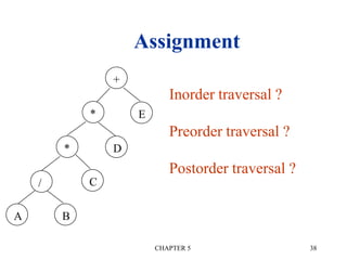 CHAPTER 5 38
Assignment
+
*
A
*
/
E
D
C
B
Inorder traversal ?
Preorder traversal ?
Postorder traversal ?
 