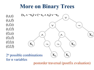 


X3X1
X2 X1
 X3
(x1  ¬x2)  (¬ x1  x3)  ¬x3(t,t,t)
(t,t,f)
(t,f,t)
(t,f,f)
(f,t,t)
(f,t,f)
(f,f,t)
(f,f,f)
2n possible combinations
for n variables
postorder traversal (postfix evaluation)
More on Binary Trees
 