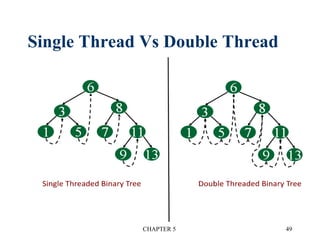 Single Thread Vs Double Thread
CHAPTER 5 49
 
