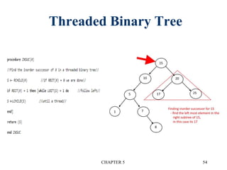 Threaded Binary Tree
CHAPTER 5 54
 