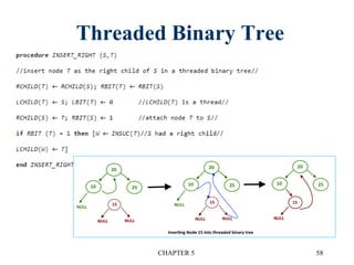 Threaded Binary Tree
CHAPTER 5 58
 