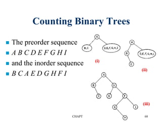 Counting Binary Trees
 The preorder sequence
 A B C D E F G H I
 and the inorder sequence
 B C A E D G H F I
CHAPTER 5 68
(i)
(ii)
(iii)
 