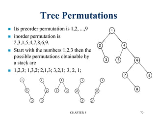 Tree Permutations
 Its preorder permutation is 1,2, ...,9
 inorder permutation is
2,3,1,5,4,7,8,6,9.
 Start with the numbers 1,2,3 then the
possible permutations obtainable by
a stack are
 1,2,3; 1,3,2; 2,1,3; 3,2,1; 3, 2, 1;
CHAPTER 5 70
 