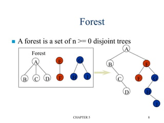 CHAPTER 5 8
Forest
 A forest is a set of n >= 0 disjoint trees
A E G
B C D F H I G
H
I
A
B
C
D
F
E
Forest
 