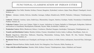 Comprehensive Analysis of Urban Settlement Hierarchies and ...