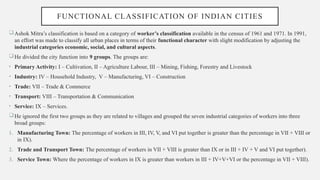 Comprehensive Analysis of Urban Settlement Hierarchies and ...
