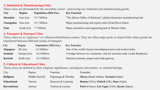 Comprehensive Analysis of Urban Settlement Hierarchies and ...