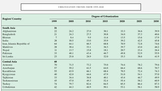 Comprehensive Analysis of Urban Settlement Hierarchies and ...