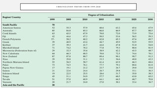 Comprehensive Analysis of Urban Settlement Hierarchies and ...